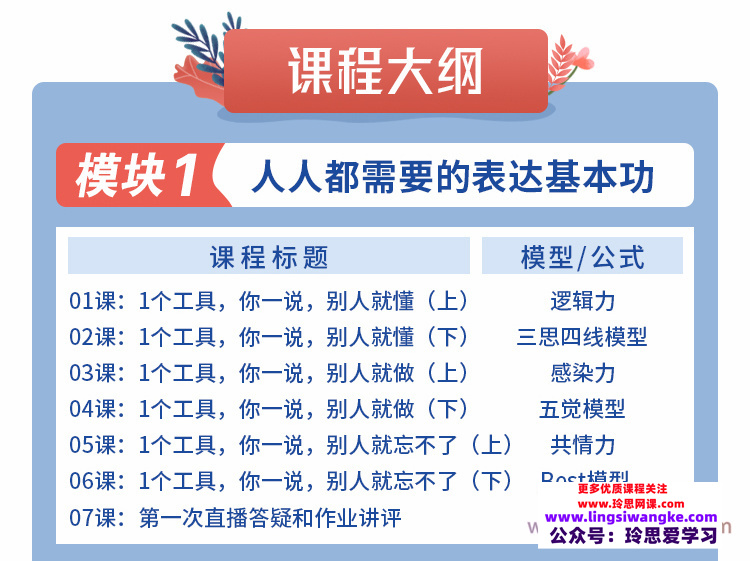 寺昆的321表达法—15万人都学过的职场表达课