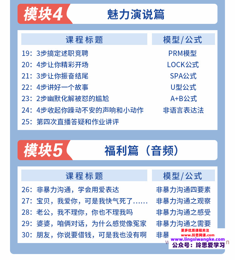 寺昆的321表达法—15万人都学过的职场表达课