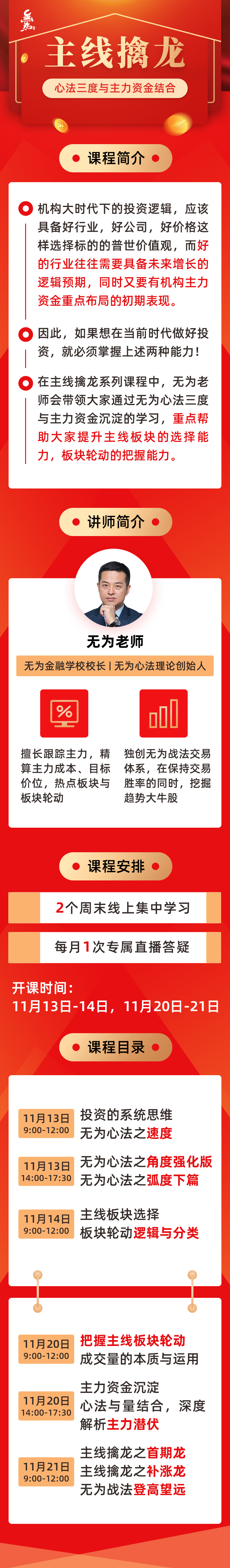 无为金融学校主线擒龙（03期）11月份结课